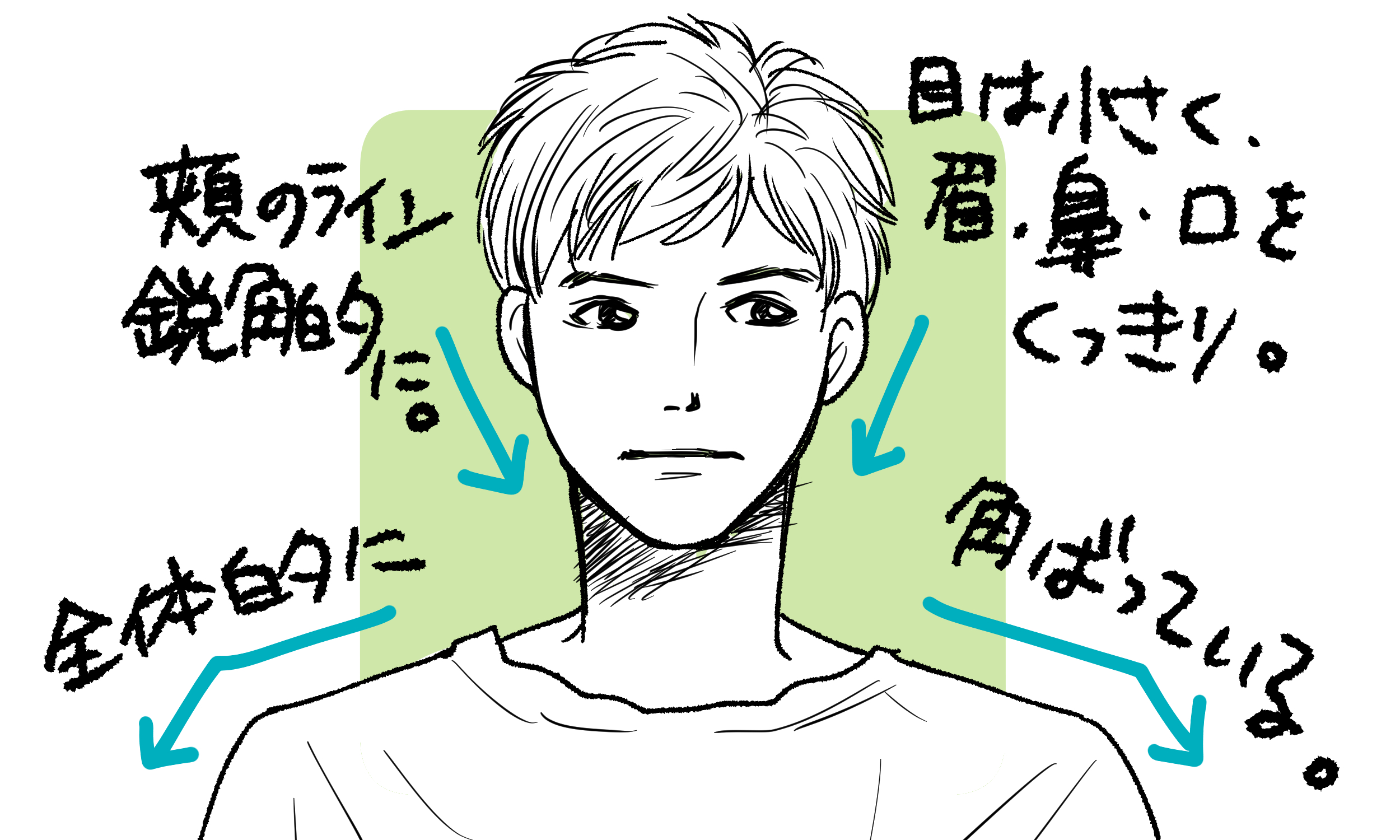 可愛い男子』・『カッコいい女子』を愛せ!男女の間にあるヒミツを教え