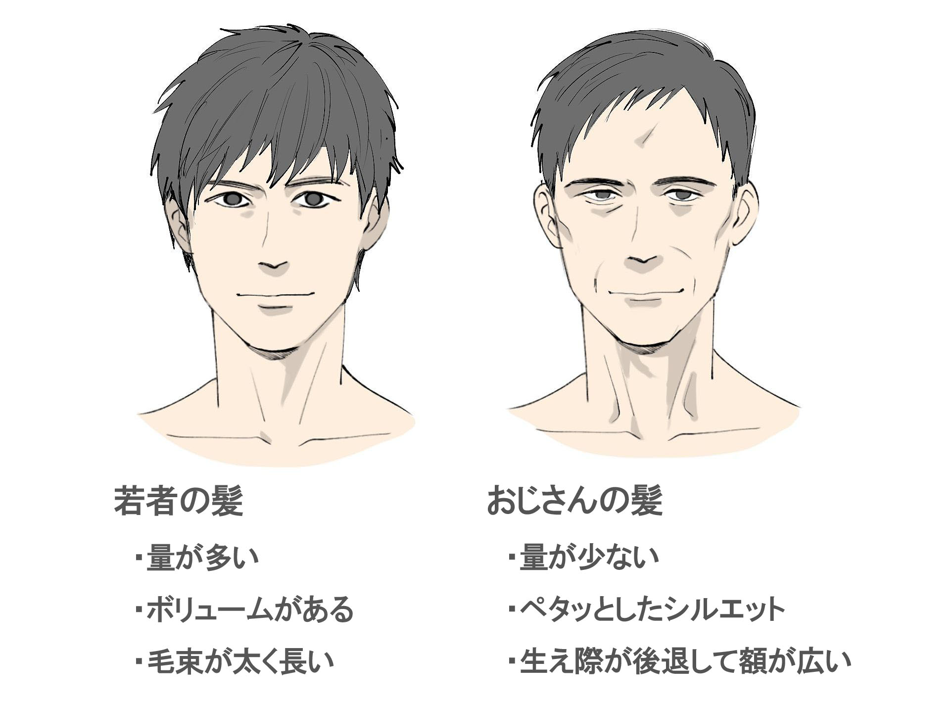 大解剖!】おじさん・おじさまの萌えポイント&描き方 | イラスト・マンガ