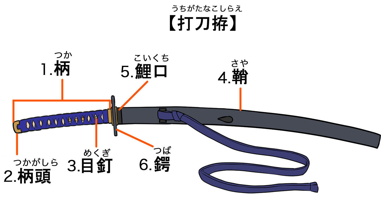 【作画資料】日本刀の種類や構造・描き方 | イラスト・マンガ描き方ナビ