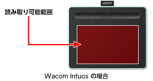 Wacom Intuosの読み取り可能範囲