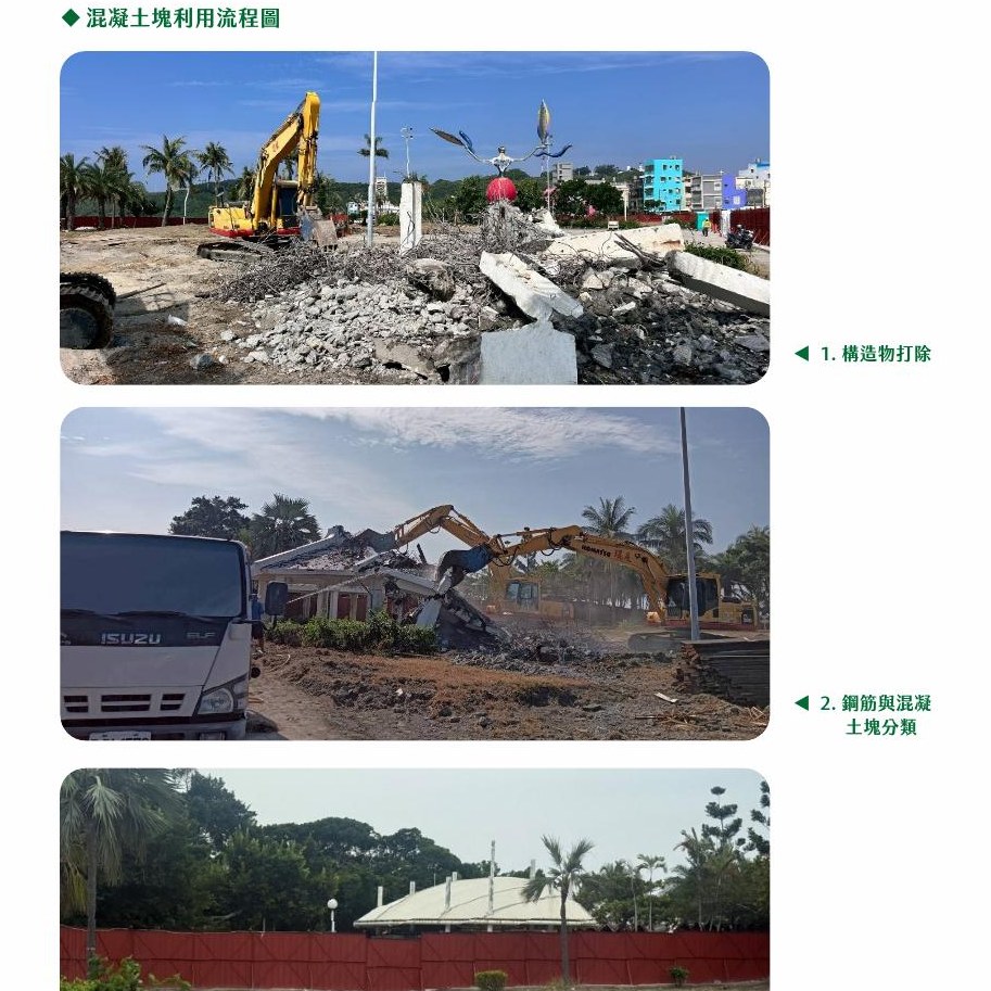 源頭減量與資源循環