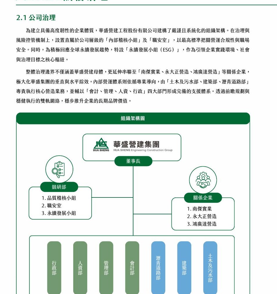 最高治理層督導ESG