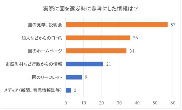グラフ2
