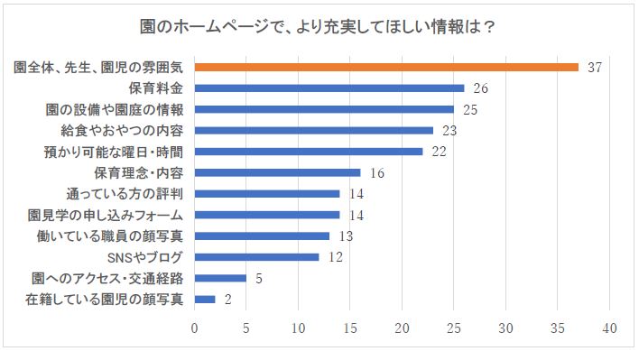 グラフ3