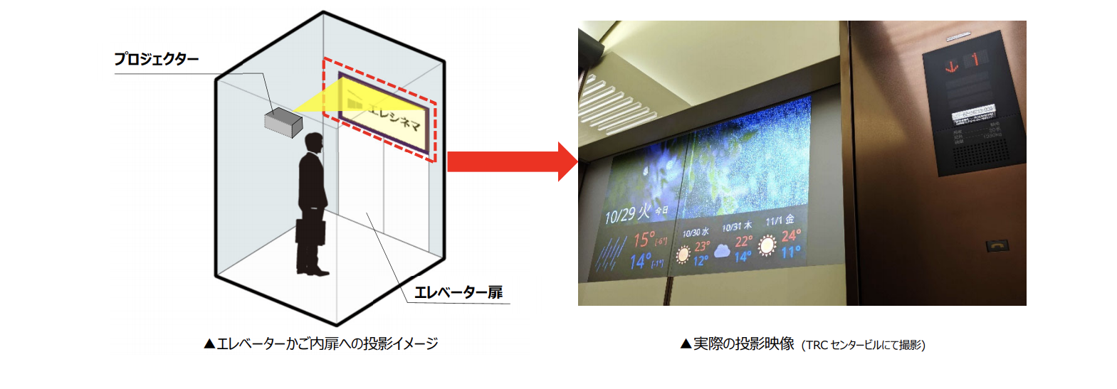 地道で踏ん張りが求められるアナログ作業を厭わない 日本では稀有なエレベーター内メディア事業立ち上げの裏側 Xtech 地道で踏ん張りが求められるアナログ作業を厭わない 日本では稀有なエレベーター内メディア事業立ち上げの裏側 Xtech