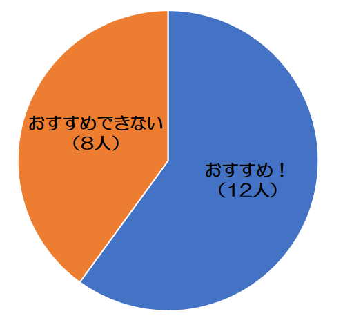 5003d23ee537cd28