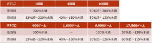 200219_パチンコ_4時間規制