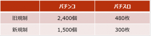 200219_パチンコ_大当たり規制