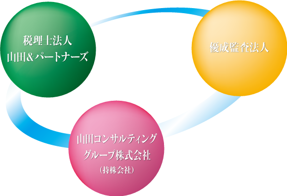 山田グループ