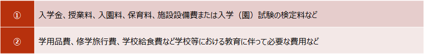 贈与税とは【教育資金の範囲】1