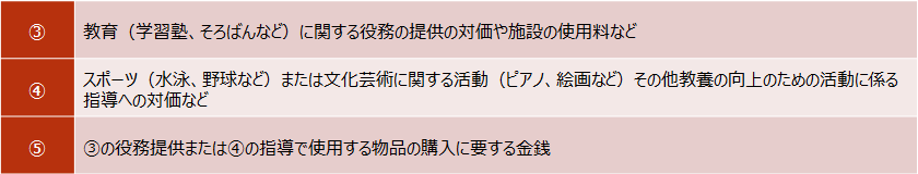 贈与税とは【教育資金の範囲】2