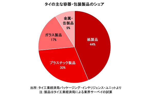 世界の化粧品容器包装市場は500億ドル規模に 化粧品業界人必読 週刊粧業オンライン