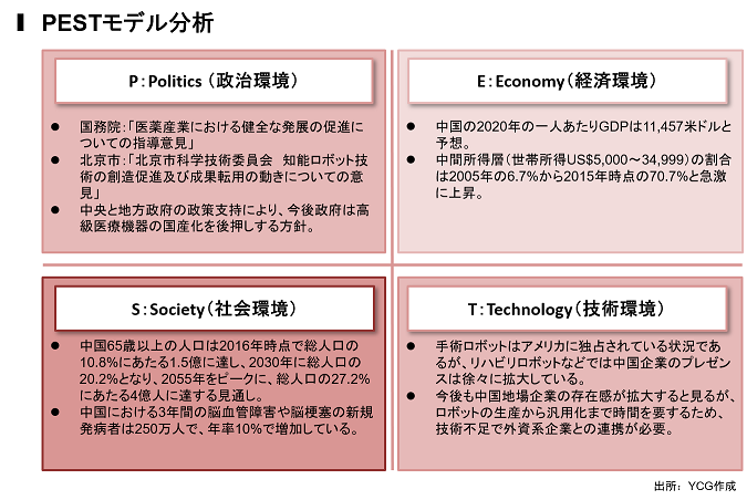 中国医療用ロボット業界の見通し 山田コンサルティンググループ