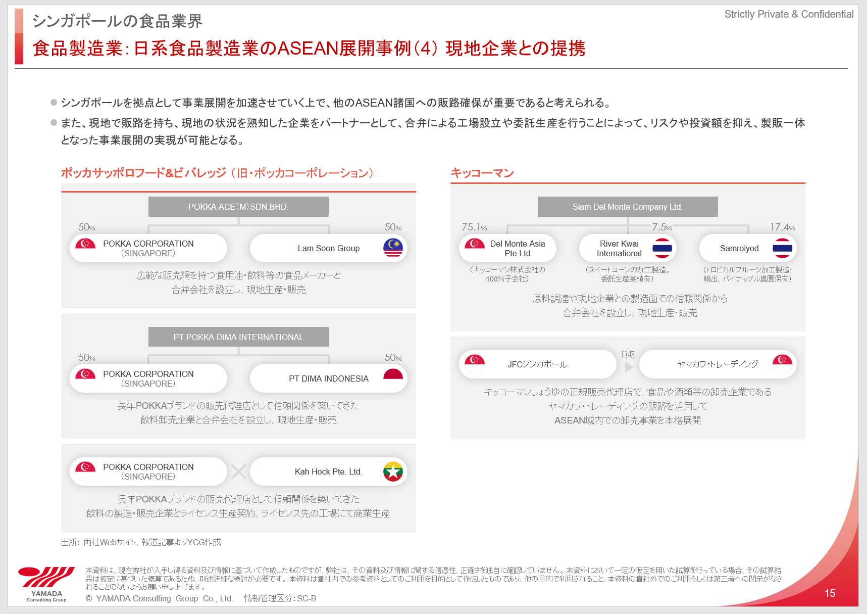 シンガポールの食品業界の動向 山田コンサルティンググループ