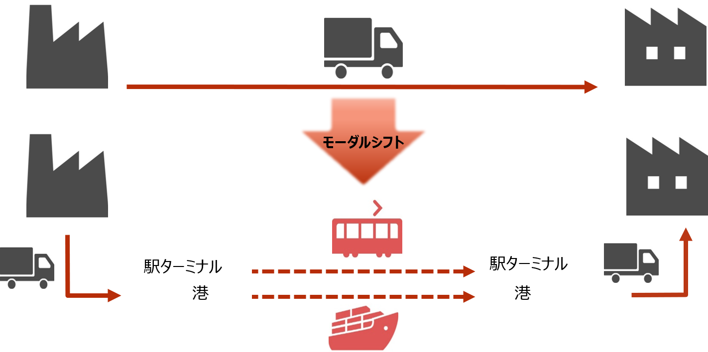 トラック運送業界 | 山田コンサルティンググループ