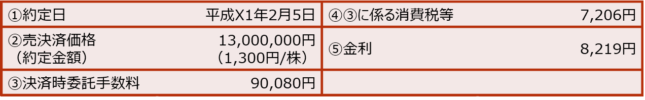 【有価証券の差金決済】