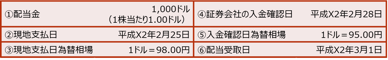 【外国株式に係る配当金1】
