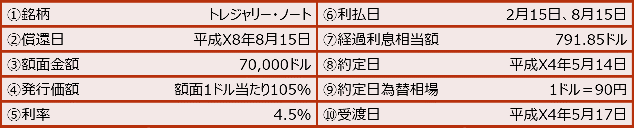 【外国債券を購入1】