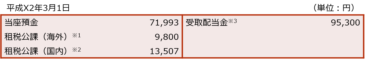 6 有価証券投資の設例 仕訳編 山田コンサルティンググループ