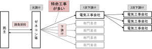 1_商流