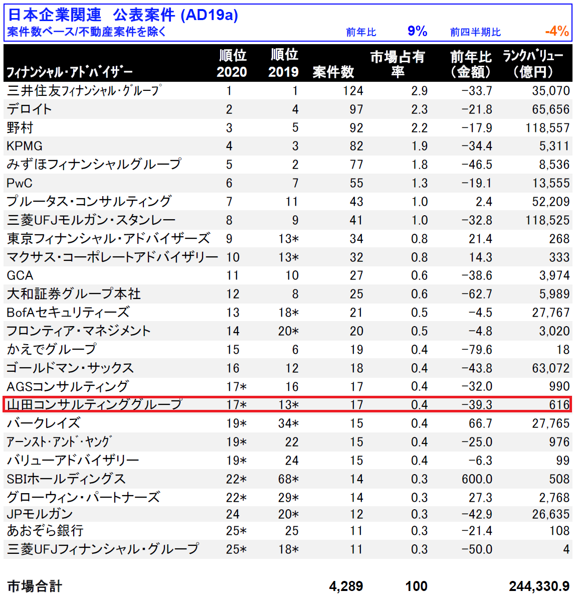 リーグテーブル2020_公表案件