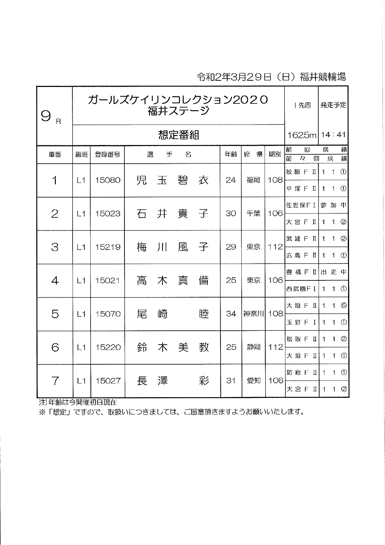 11633