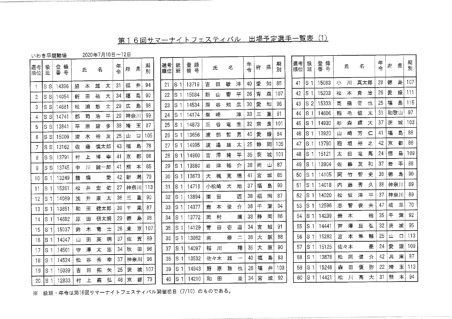 14082