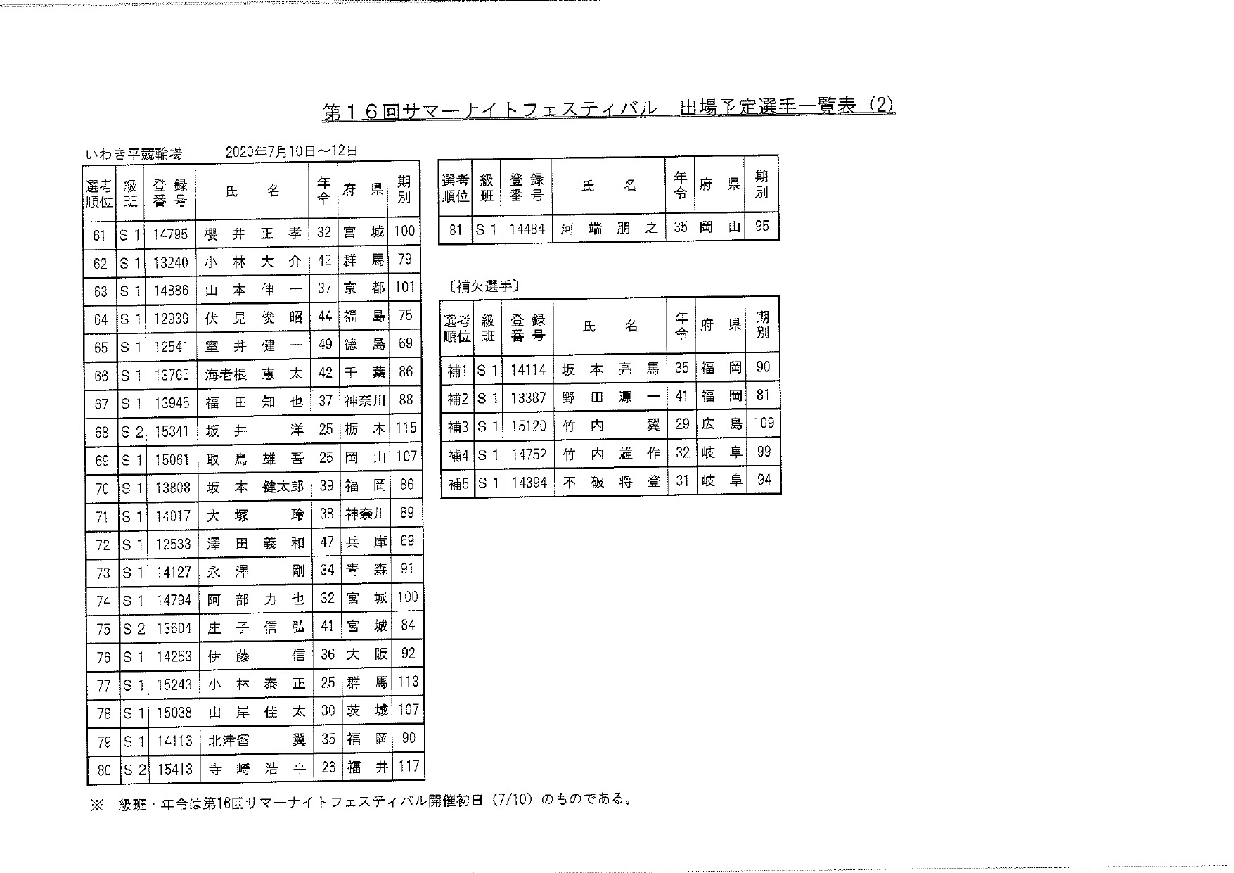14083