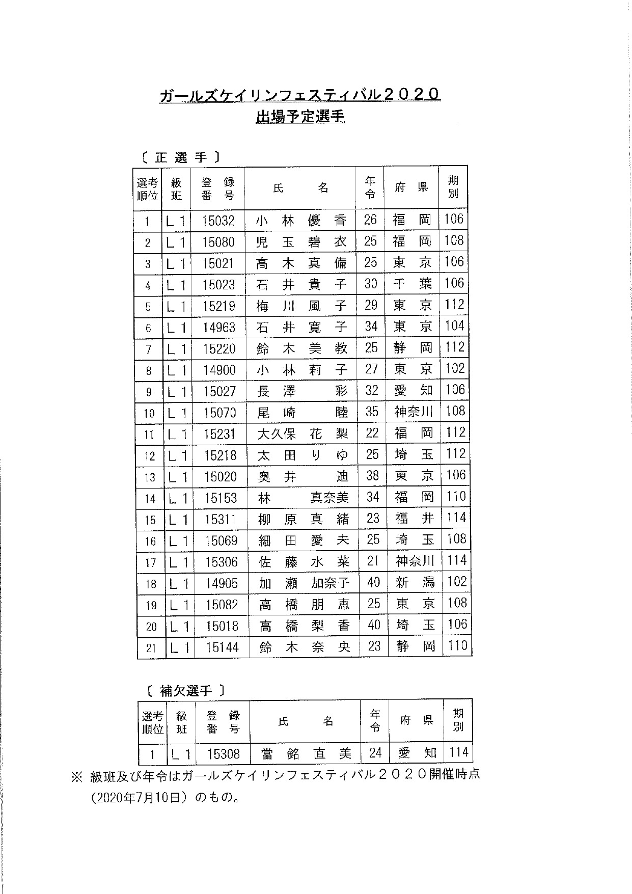 14085