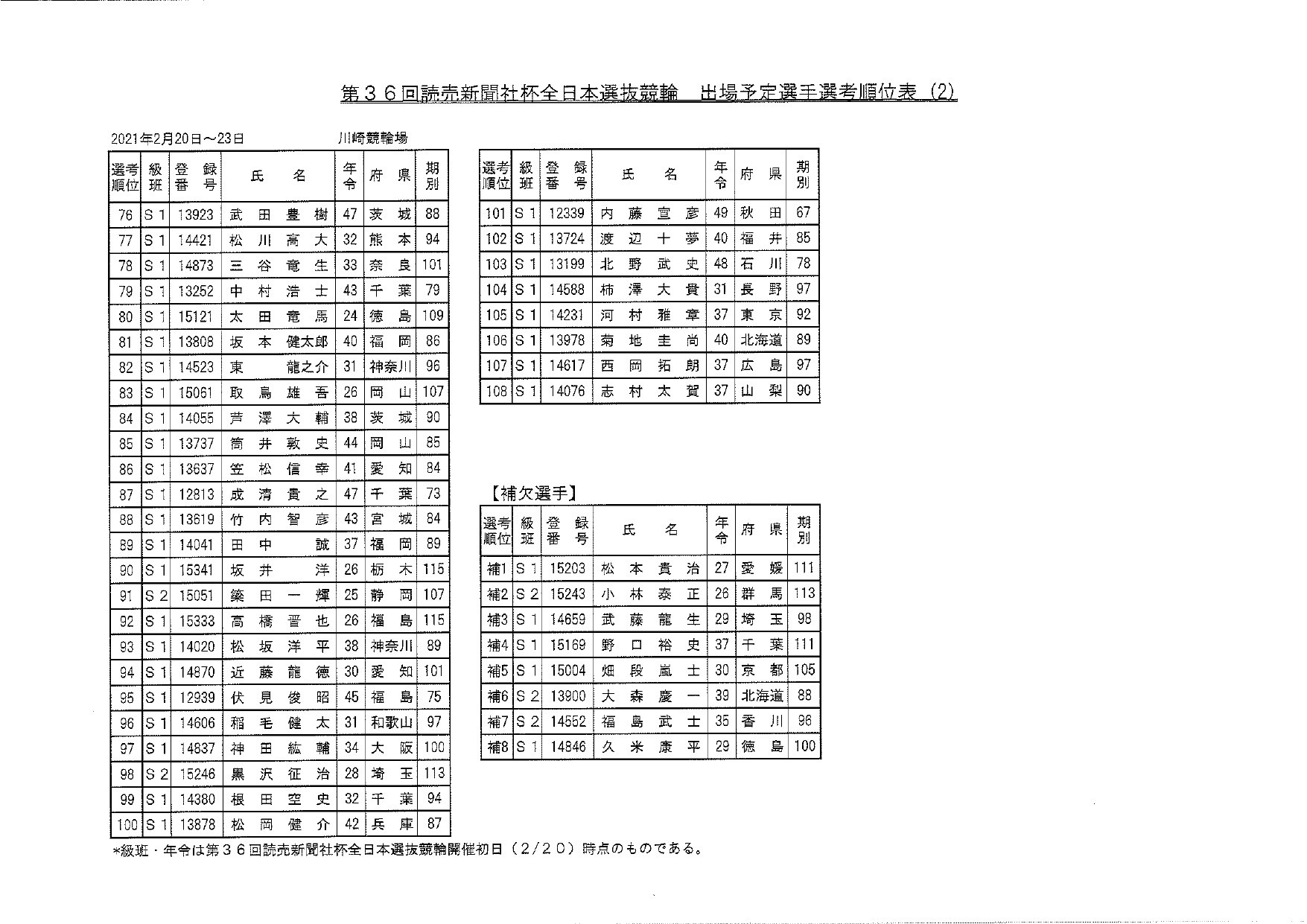 2020年12月24日 19時11分 全日本選抜競輪の出場選手が決定 エンジョイニュース記事詳細 当たる競輪 けいりん Keirin 予想はエンジョイ 日刊プロスポーツ新聞社