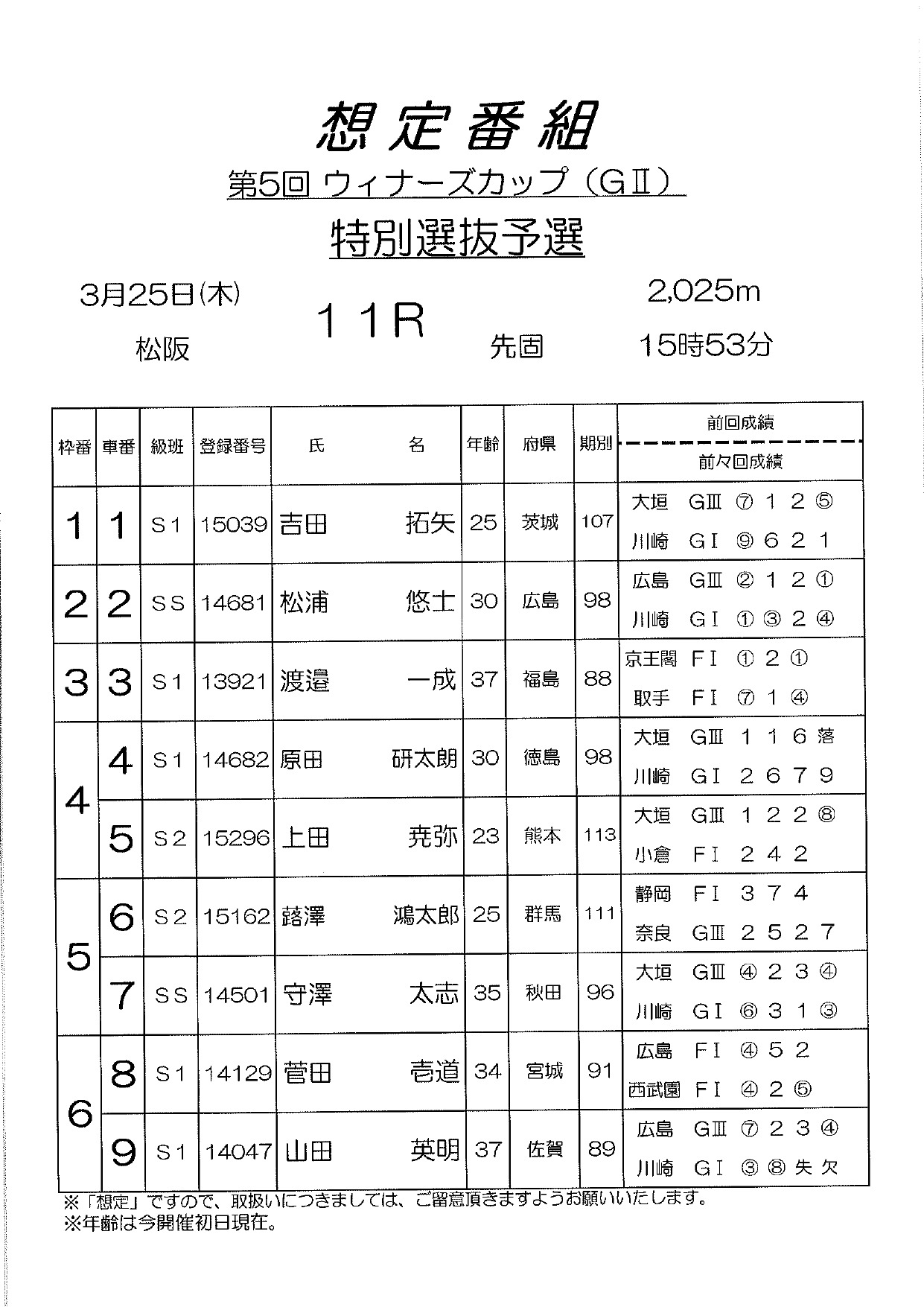 25439