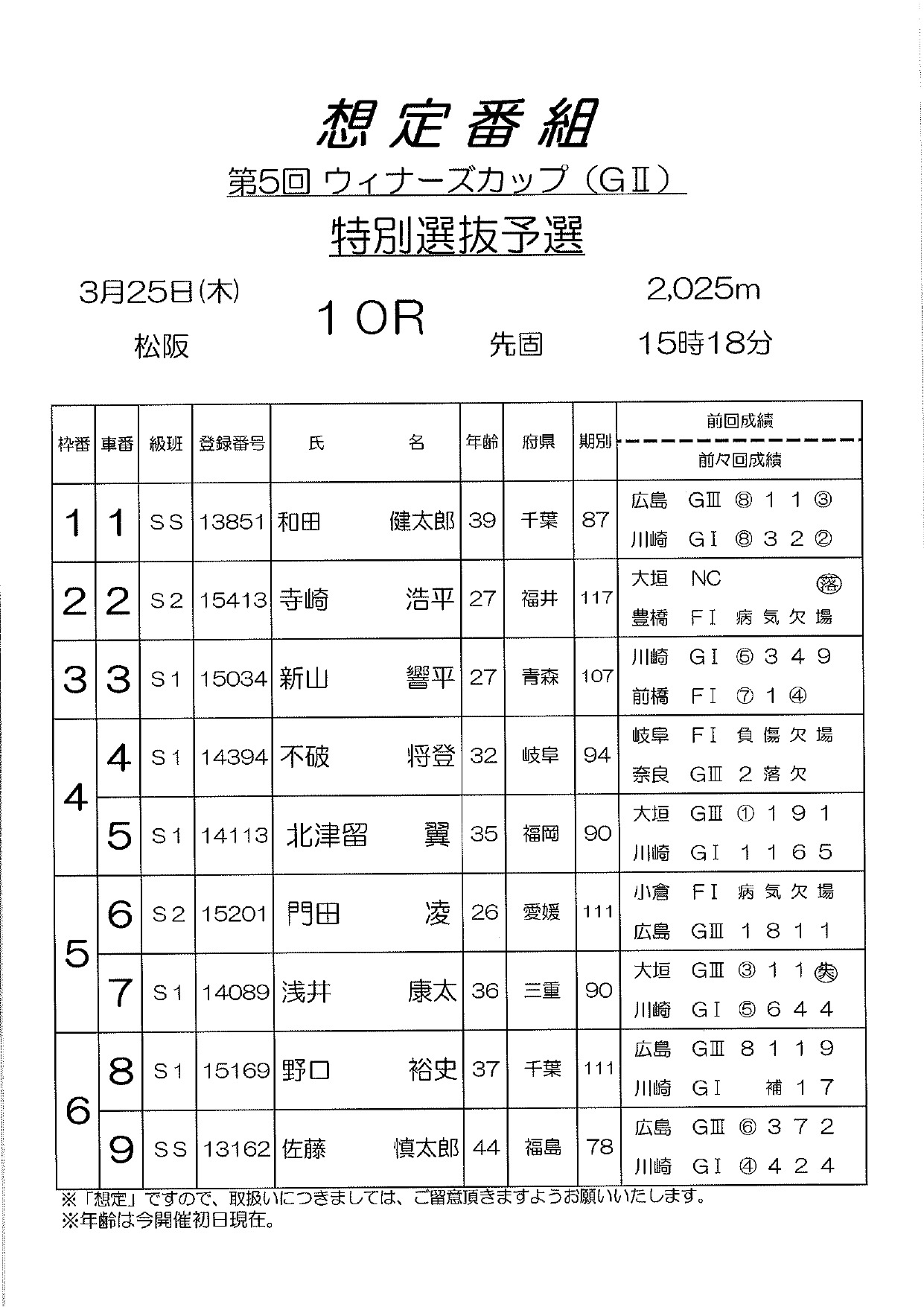 25440
