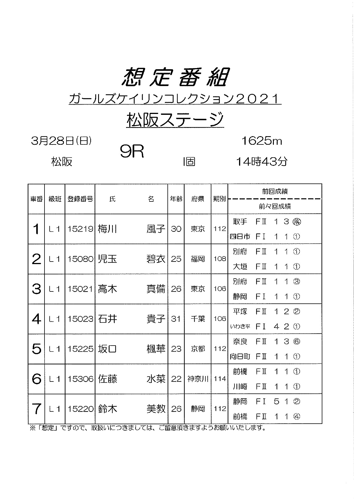 25441