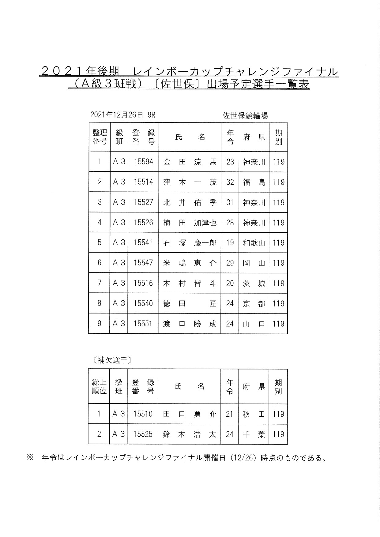 2021年11月1日 20時12分 21年後期レインボーカップの出場予定選手 エンジョイニュース記事詳細 当たる競輪 けいりん Keirin 予想はエンジョイ 日刊プロスポーツ新聞社