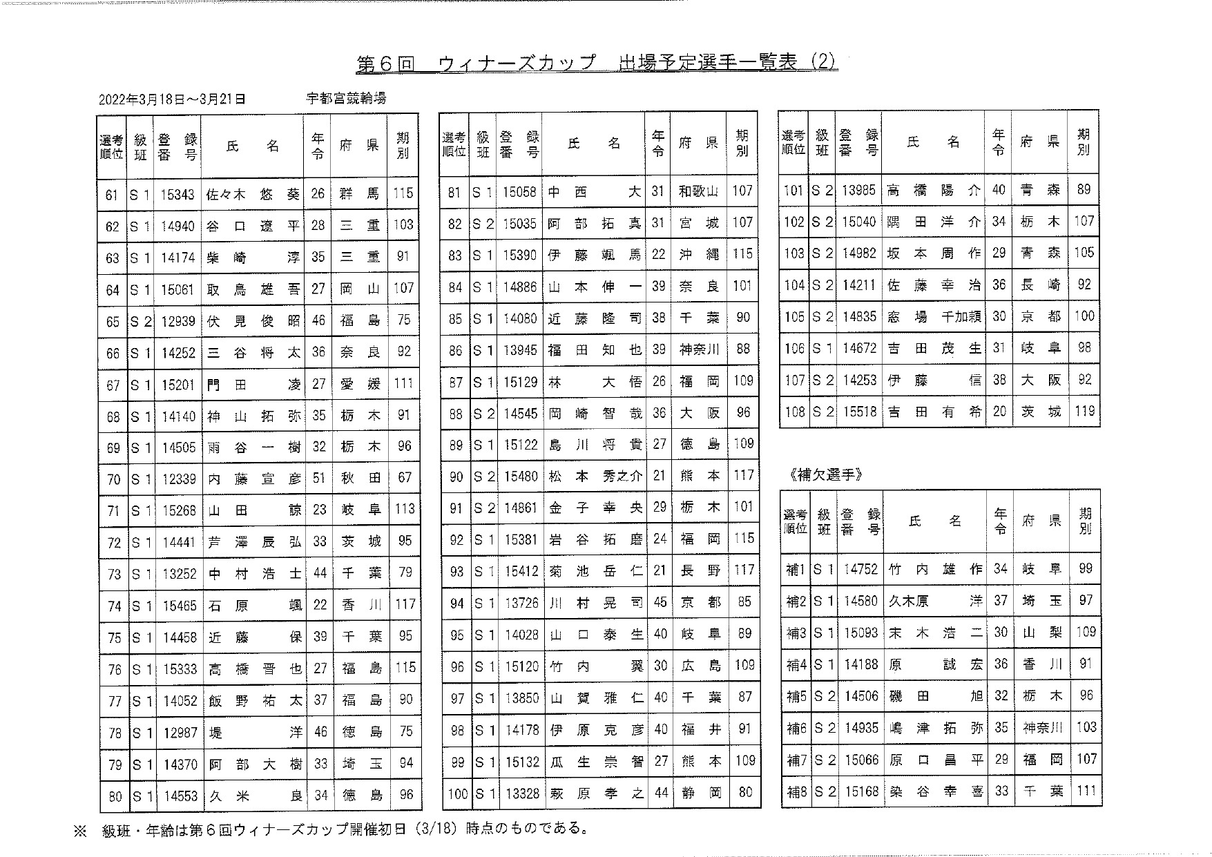 38171