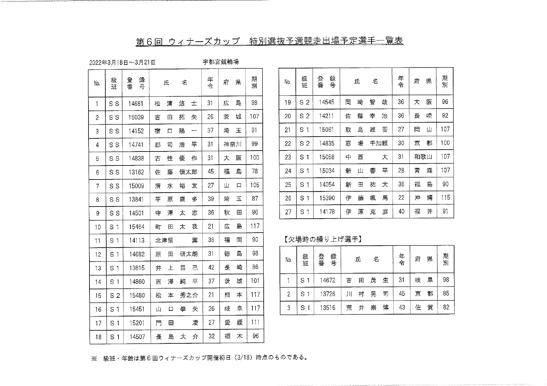 38172