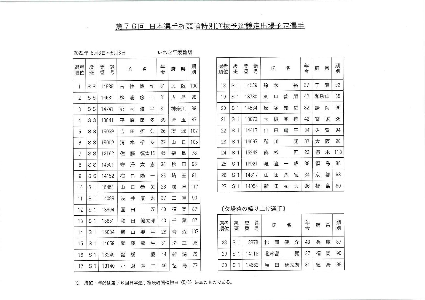 39495