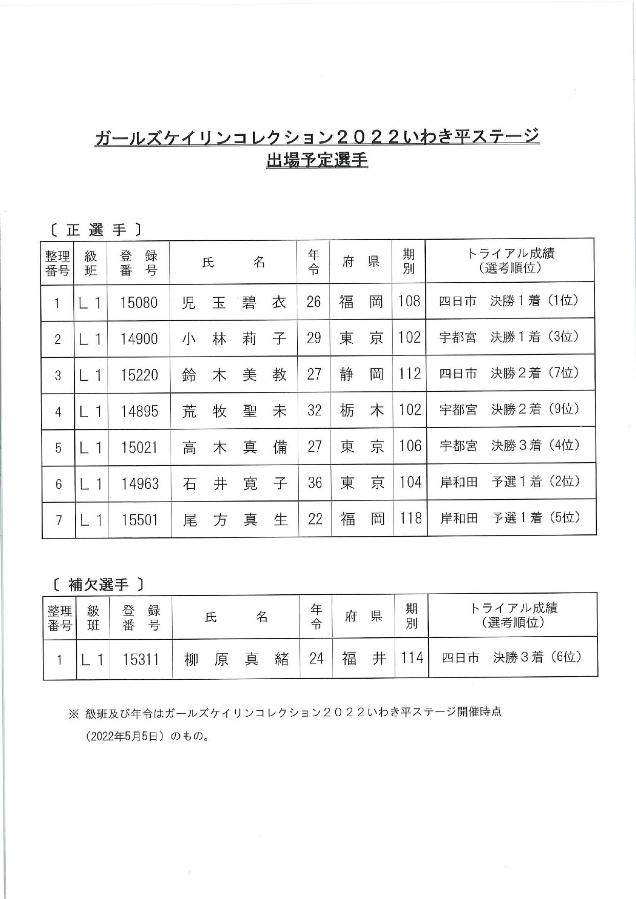 39496