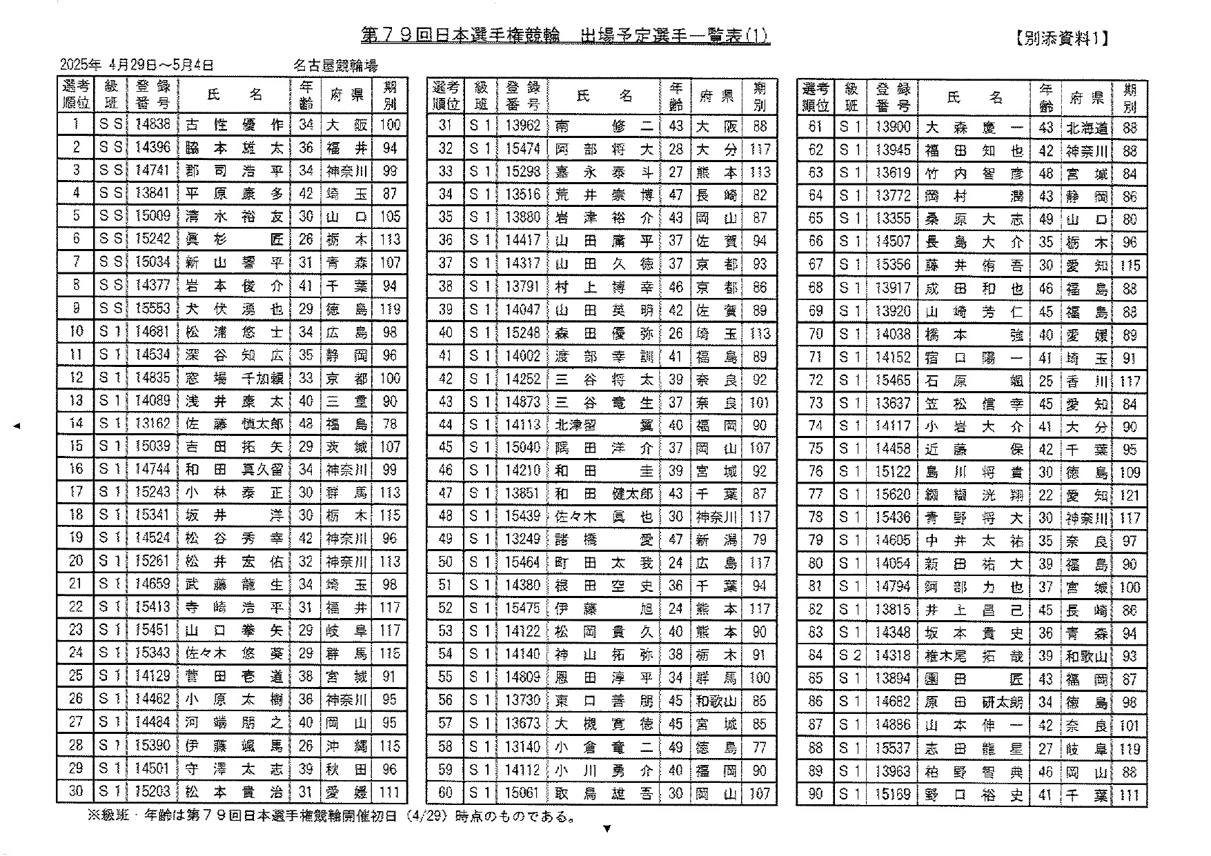 98084