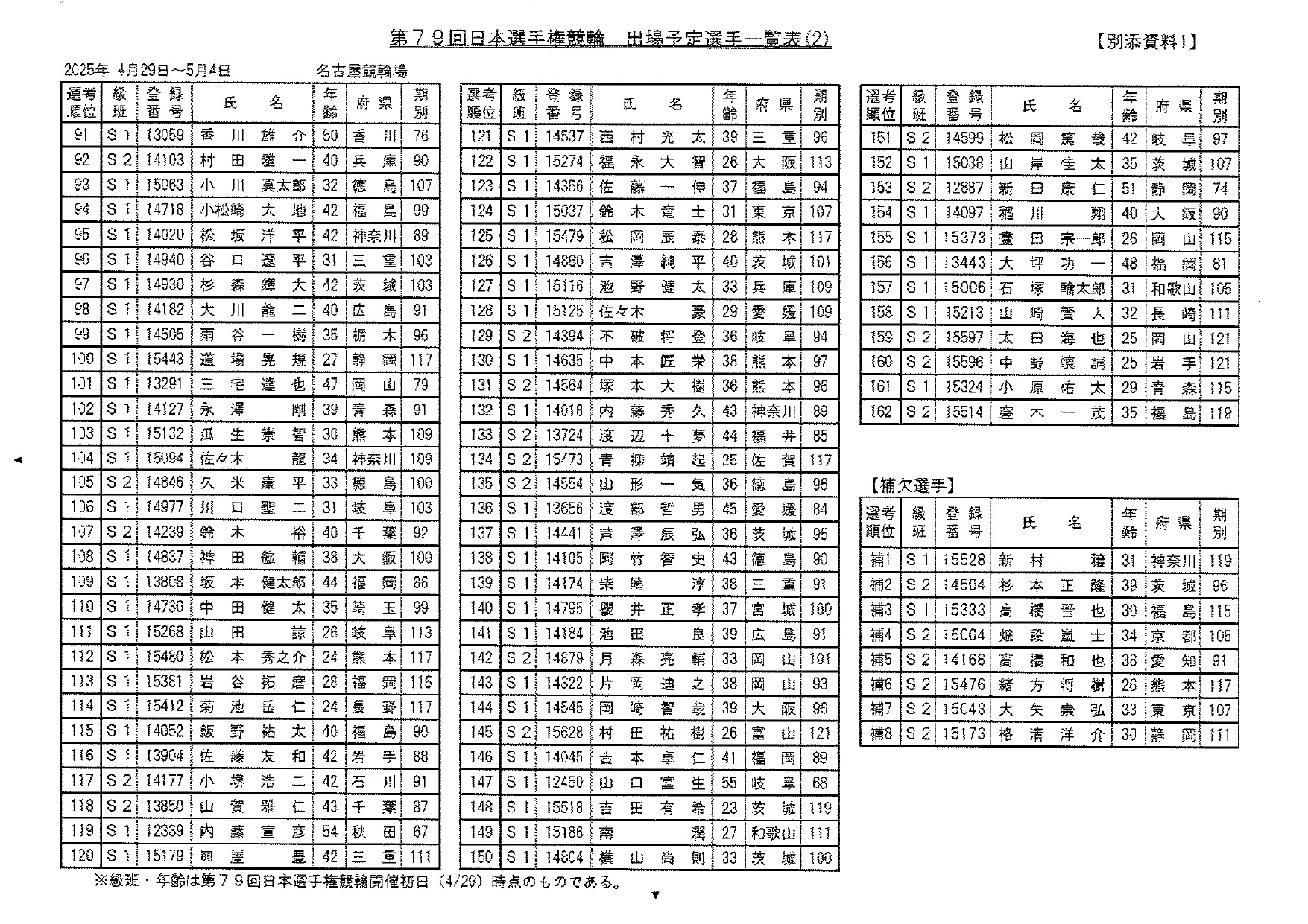 98085