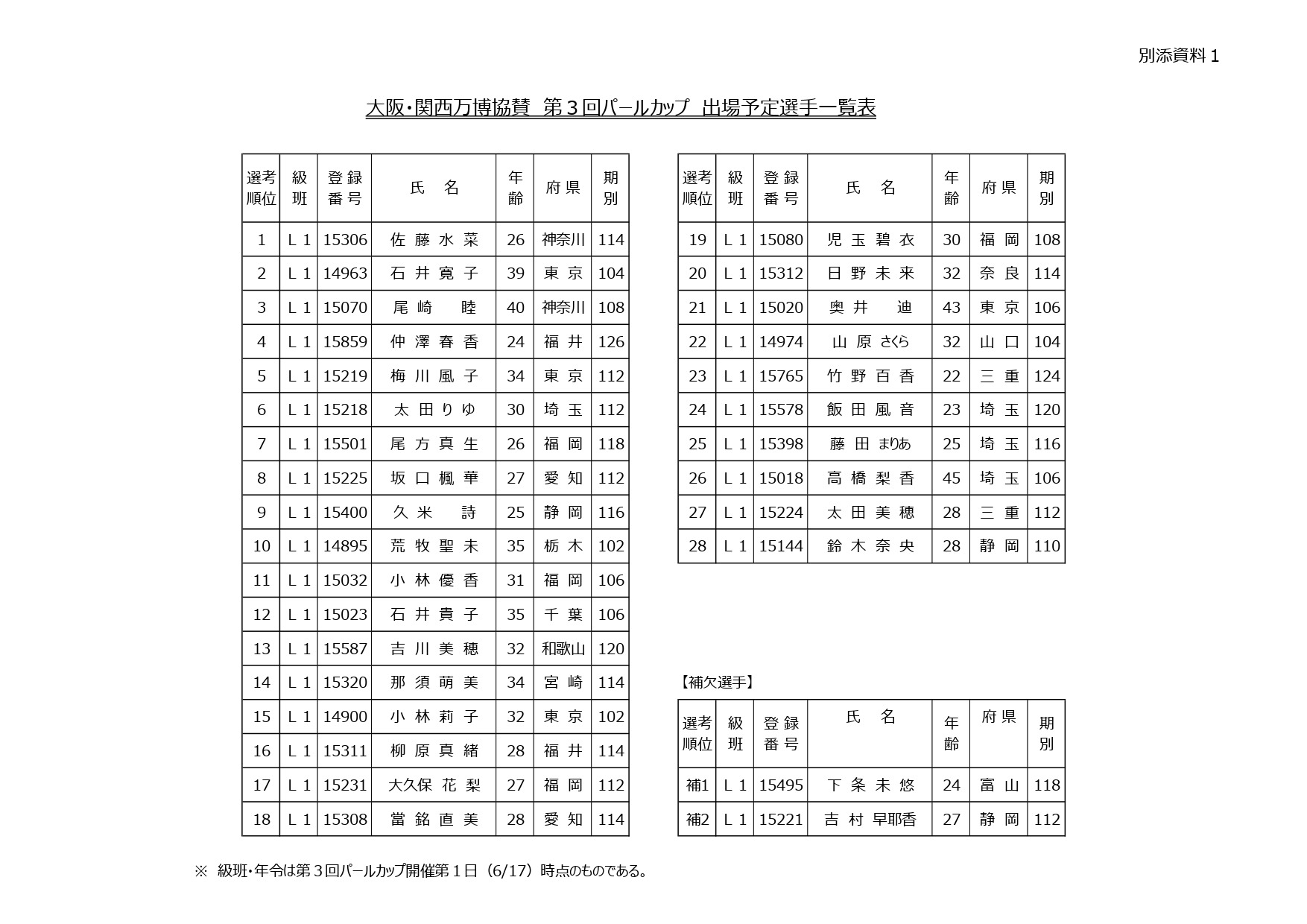 100967