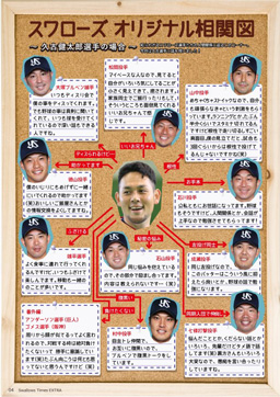 SWALLOWS TIMES EXTRA