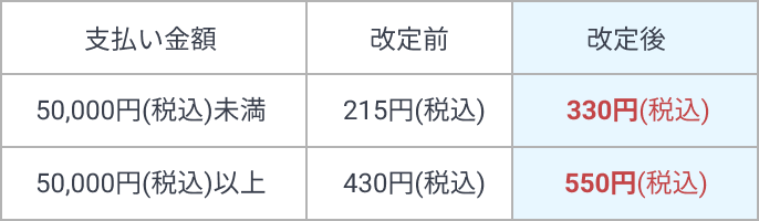 後払い手数料