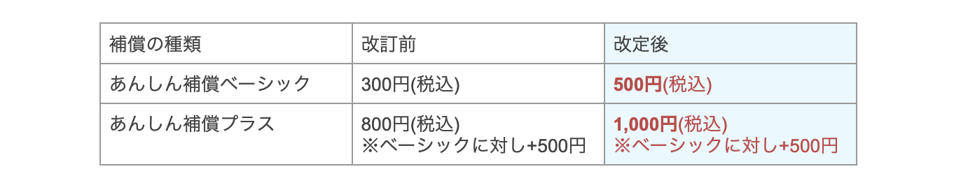 あんしん補償