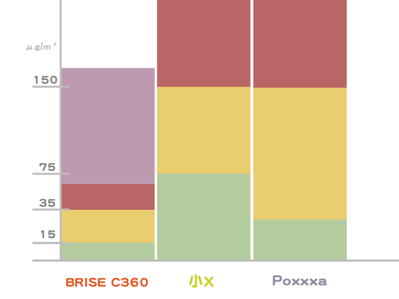 【BRISE】C360 抗敏寶貝空氣清淨機 - asset 123961 image big
