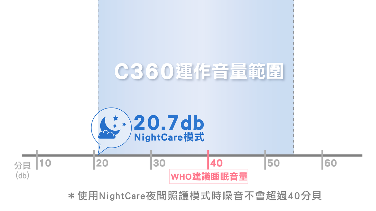 【BRISE】C360 抗敏寶貝空氣清淨機 - asset 138143 image big