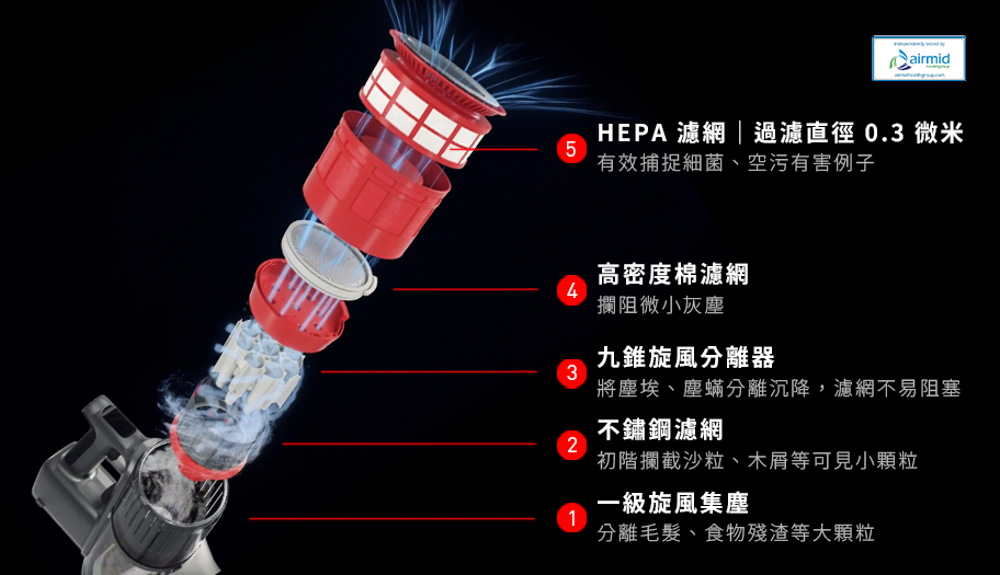手持吸塵器推薦》Roborock石頭科技的 H6 旗艦無線吸塵器開賣啦-吸力永不衰減、減少過敏源就在石頭科技