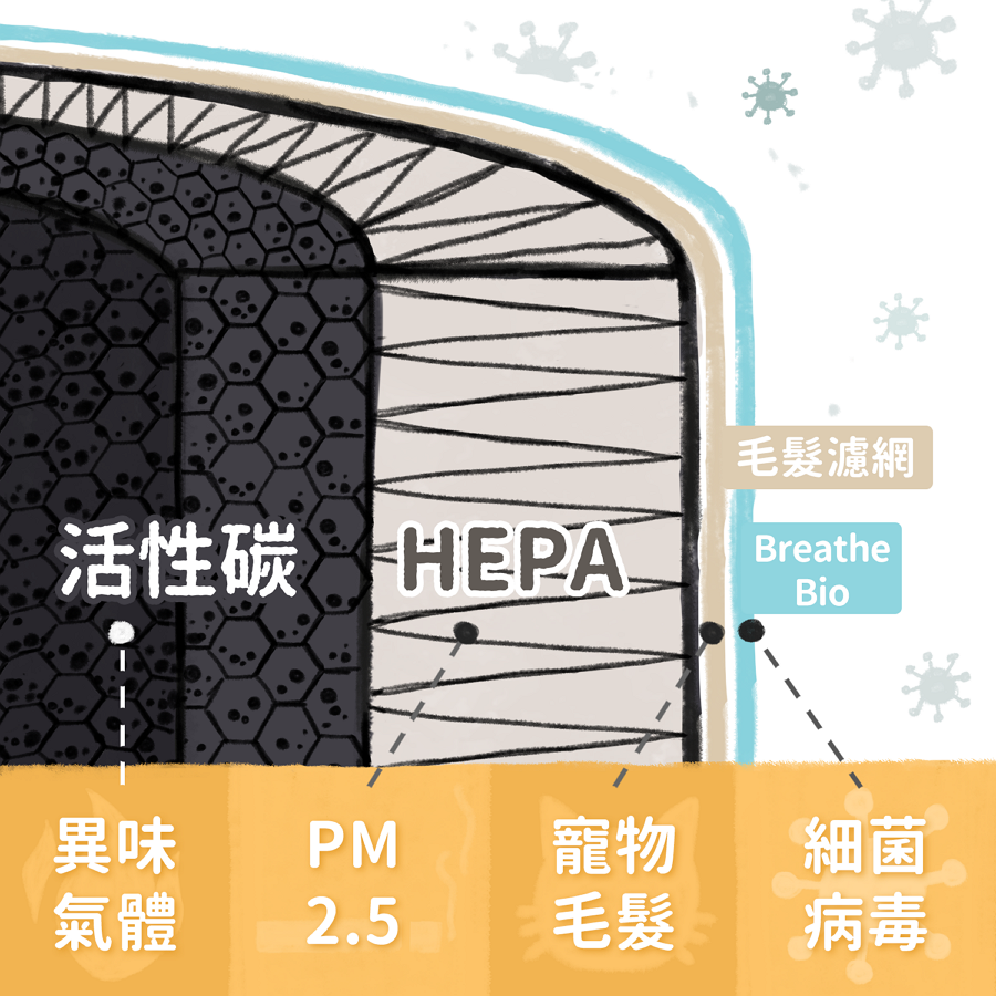 BRISE C260 強效抗菌前置濾網 (Breathe Bio) - asset 223520 image big
