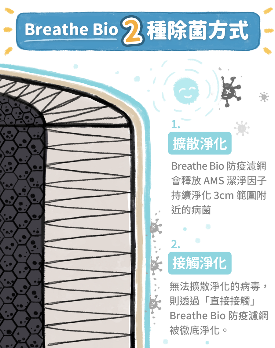 BRISE C260 強效抗菌前置濾網 (Breathe Bio) - asset 224889 image big