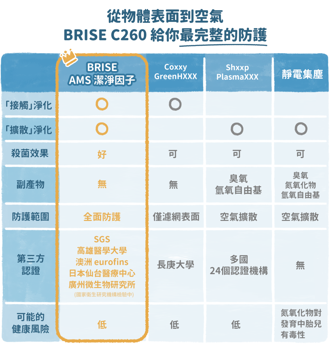 BRISE C260 強效抗菌前置濾網 (Breathe Bio) - asset 224893 image big